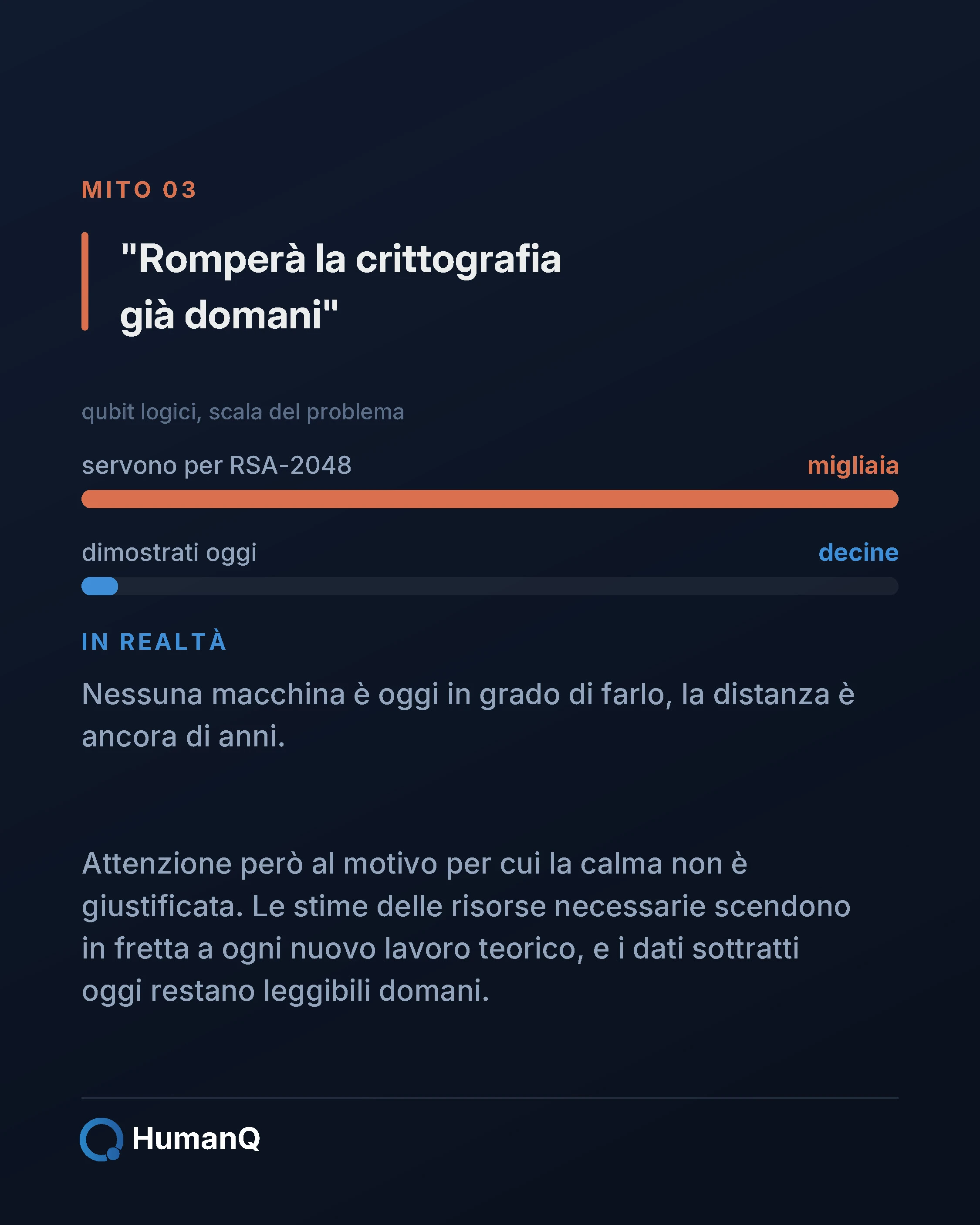 Myth 3. Will cryptography be broken tomorrow morning? - HumanQ