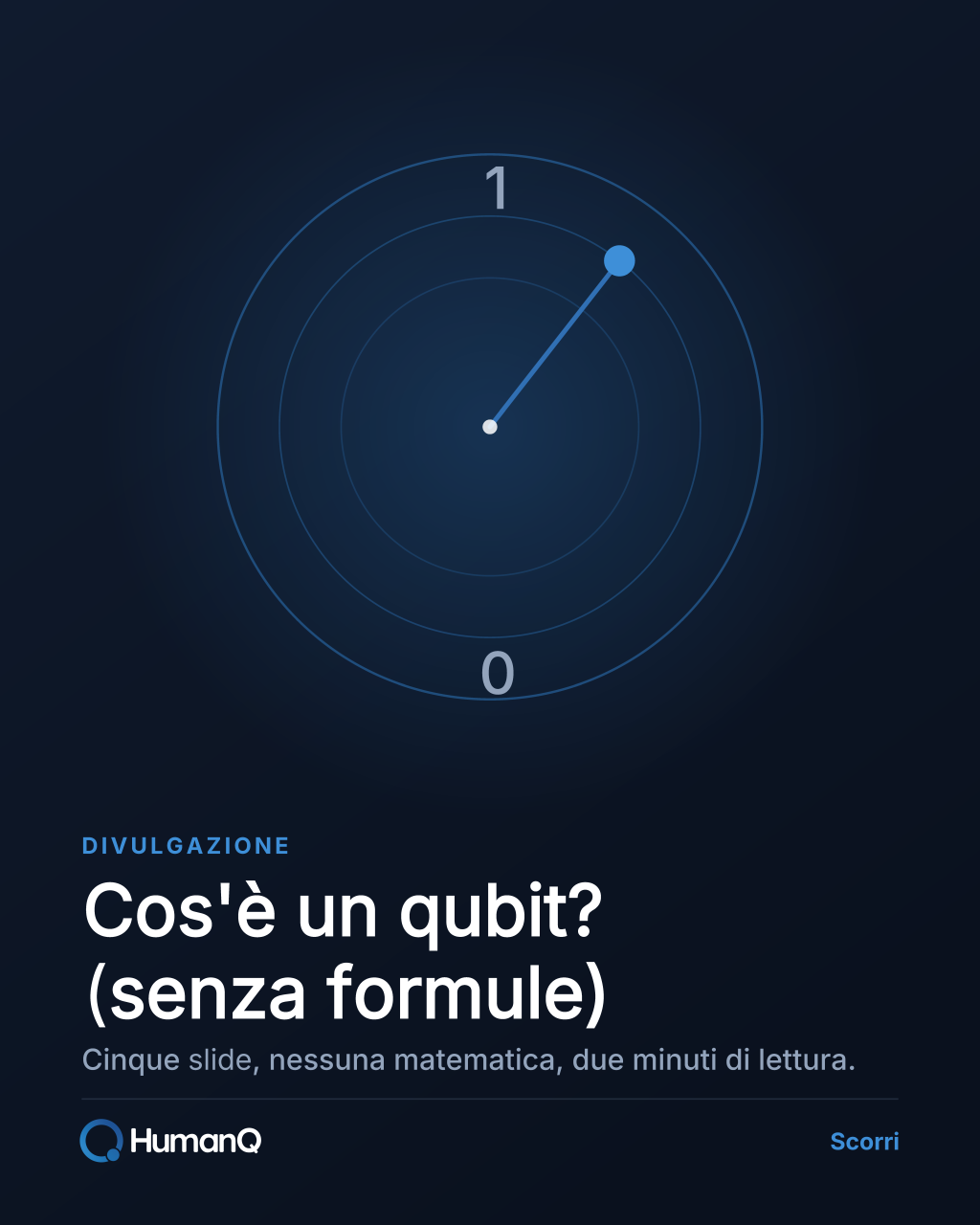 Confronto tra bit classico e qubit sulla sfera di Bloch
