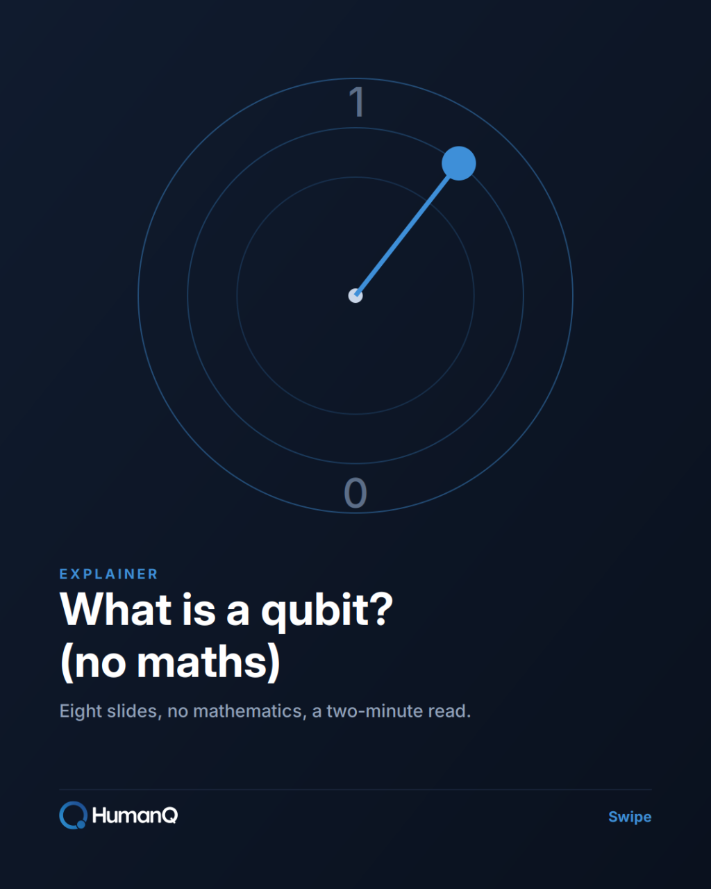 State vector of a qubit between the 0 and 1 poles